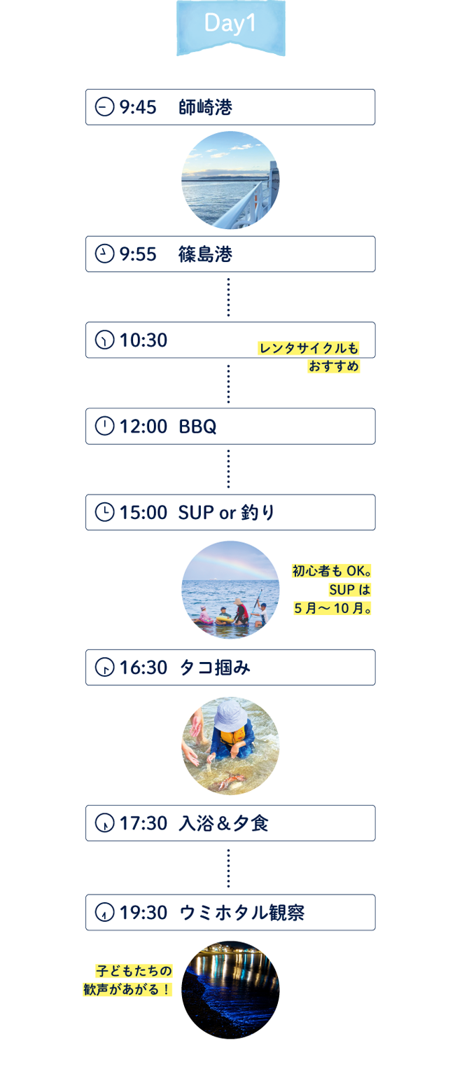 1泊2日モデルプラン 1日目